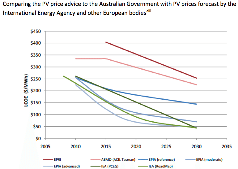 Garnaut review compares Aus Govt predictions of PV costs with those from around the world