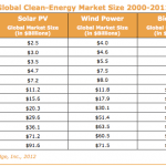 clean edge market size(1)
