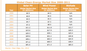 clean edge market size(1)