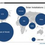 greentech pv forecast