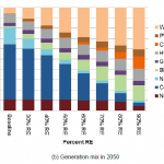 nrel fuels