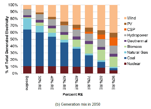 nrel fuels