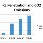 nrel penetration