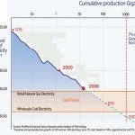 solar cost 2