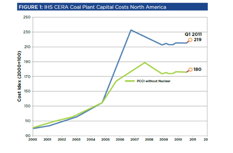 coal graph 1