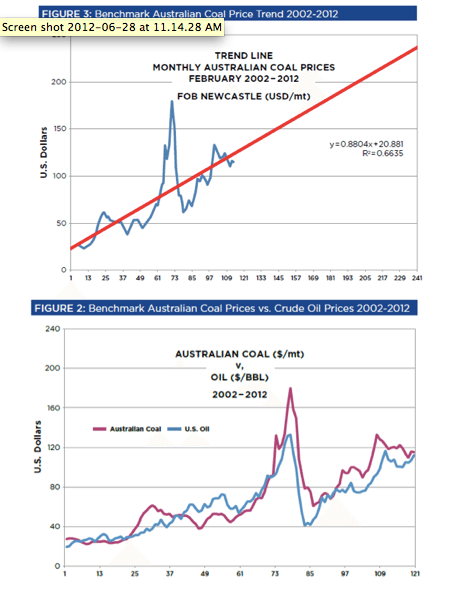 coal graph 2