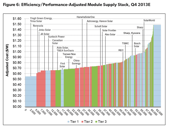 gtm solar company costs