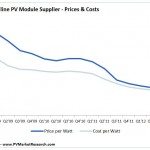 26Jun12_-_PV_Module_Profits_2