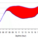 UBS: Boom in unsubsidised solar PV flags energy revolution