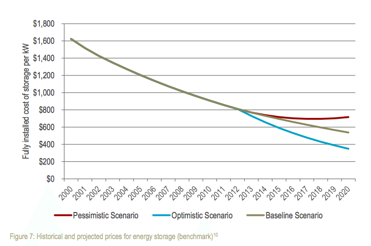 Screen Shot 2013-01-31 at 9.46.01 AM