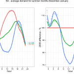 SA_2008_TD_time_of_day_average_1
