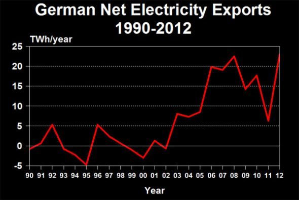 RTEmagicC_German-Net-El-Exports-2012_01