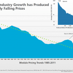 Debunking the myth of the inadequacy of ‘current renewables’
