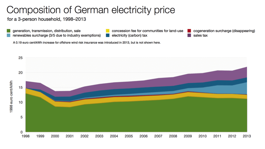 german-electricity-price