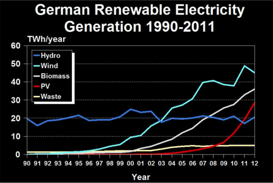 germany-ren-gen2