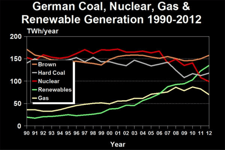 germany-renewable-gen-2012