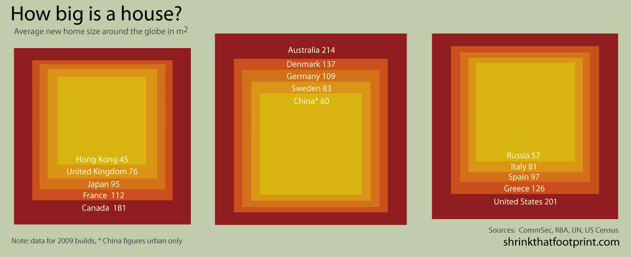 Miki House Size Chart