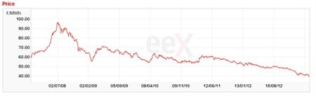 baseload_futures_450x137