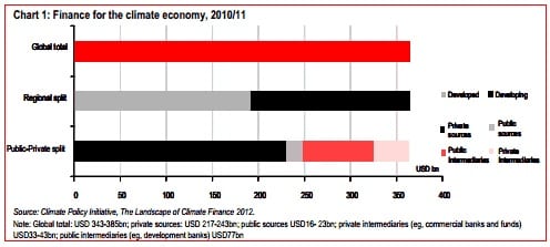 hsbc chart