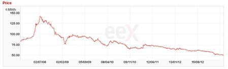 peakload_future_449x136