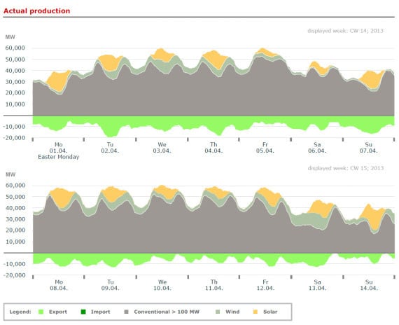 solar-wind-complements