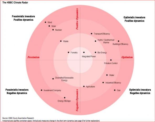 hsbc climate radar