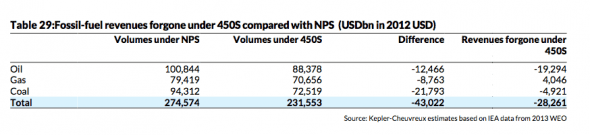 keppler totals