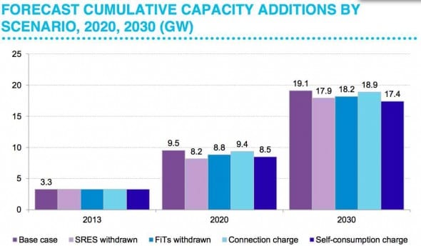 bnef scenario