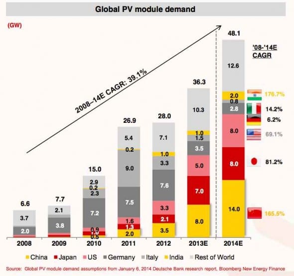 canadian global demand