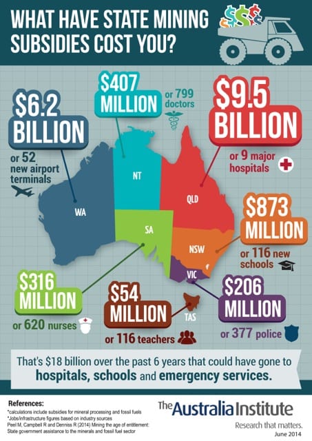 State Subsidies Final