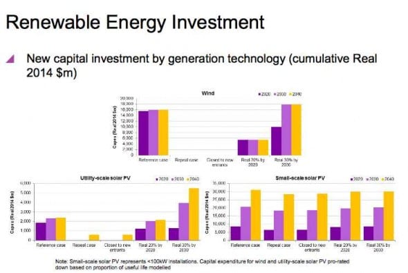 acil allen investment