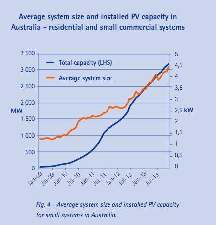 apvi solar systems