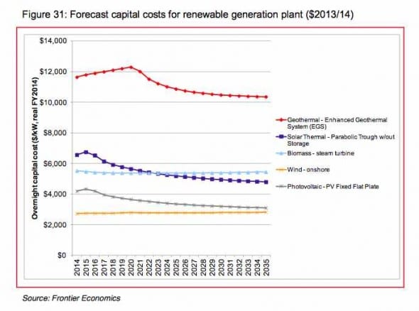 frontier future costs