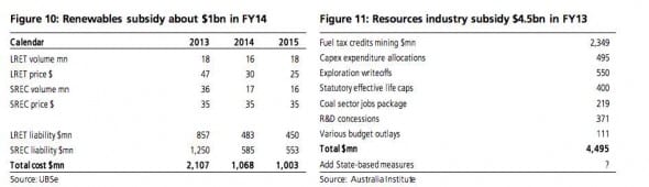 UBS subsidies