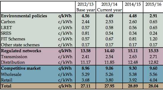 aemc electricity prices