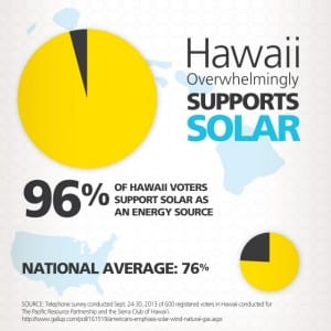 Hawaiians_Support_Solar_Square_02-600x600