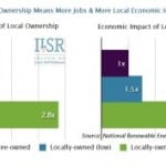 Why local energy ownership matters