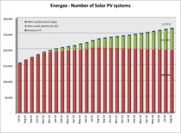 energex systems aug 14