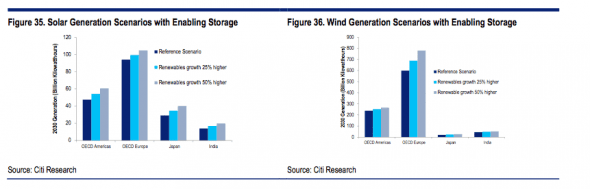 citi renew