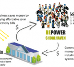 NSW injects extra $700,000 into community renewable projects