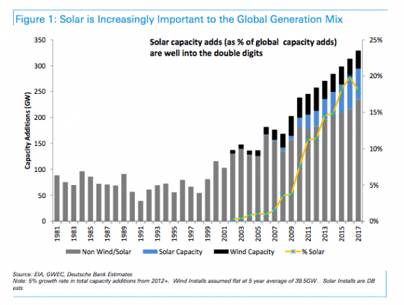 DB solar important