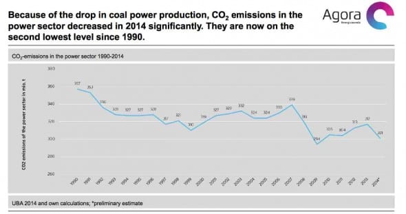 agora emissions