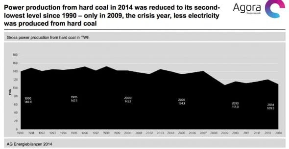 agora hard coal