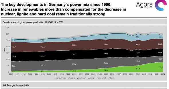 agora power growth