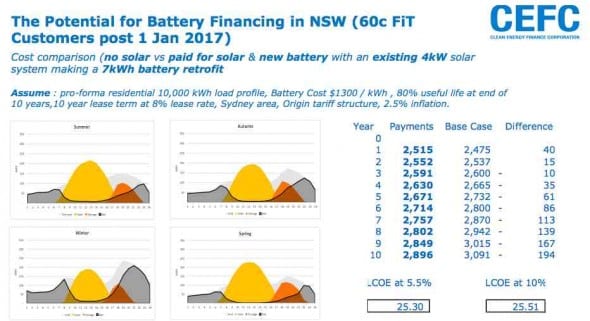 CEFC home storage