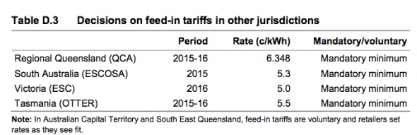 states feed in tariffs