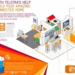 Why Telstra could make $20 billion play in Australia energy markets