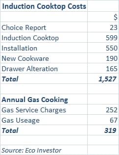 Induction-Cooktop-Costs