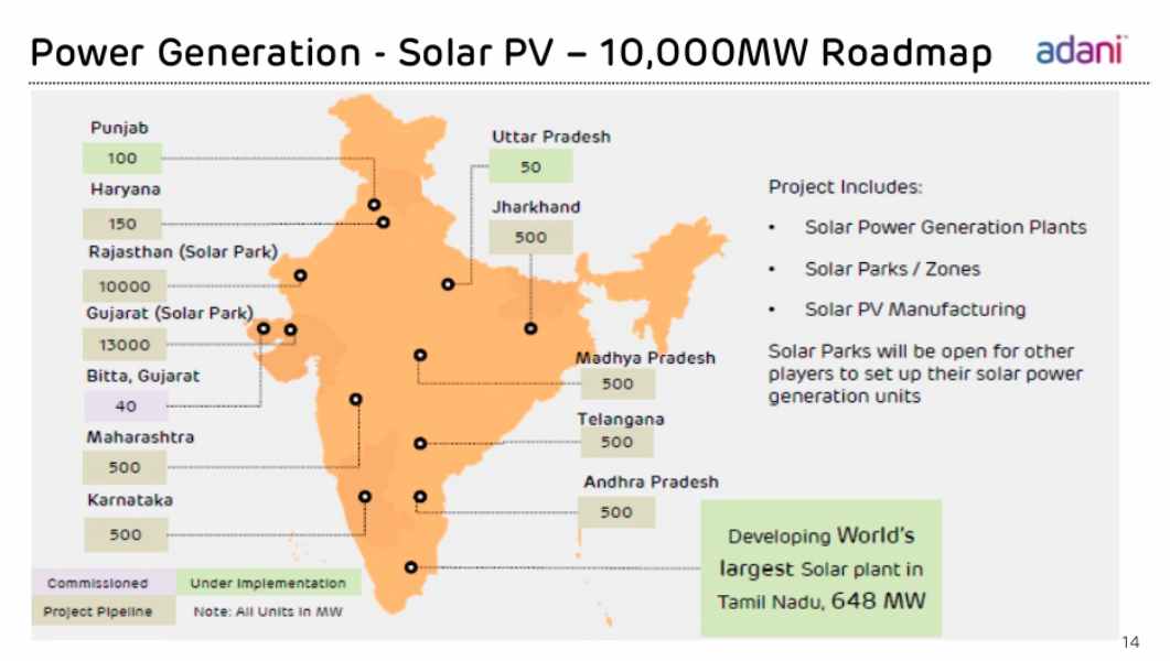 creation of huge solar parks in solar rich states such as Rajasthan 