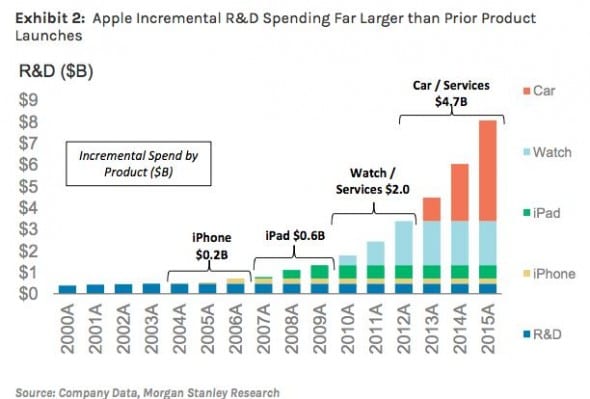 apple-autonomous-590x399.jpg